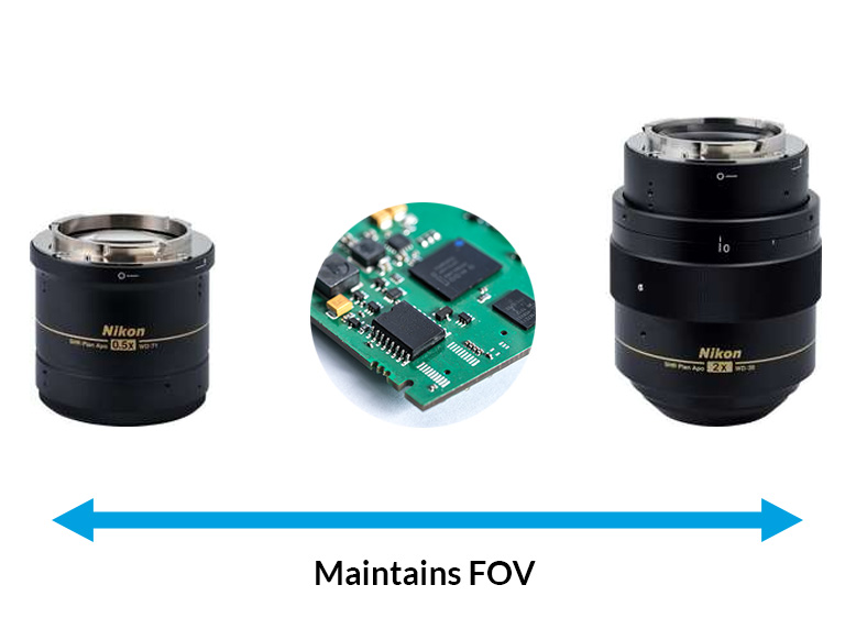 Two objective lenses